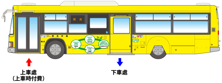 京阪自由行！奈良交通攻略懶人包！如何乘搭奈良巴士