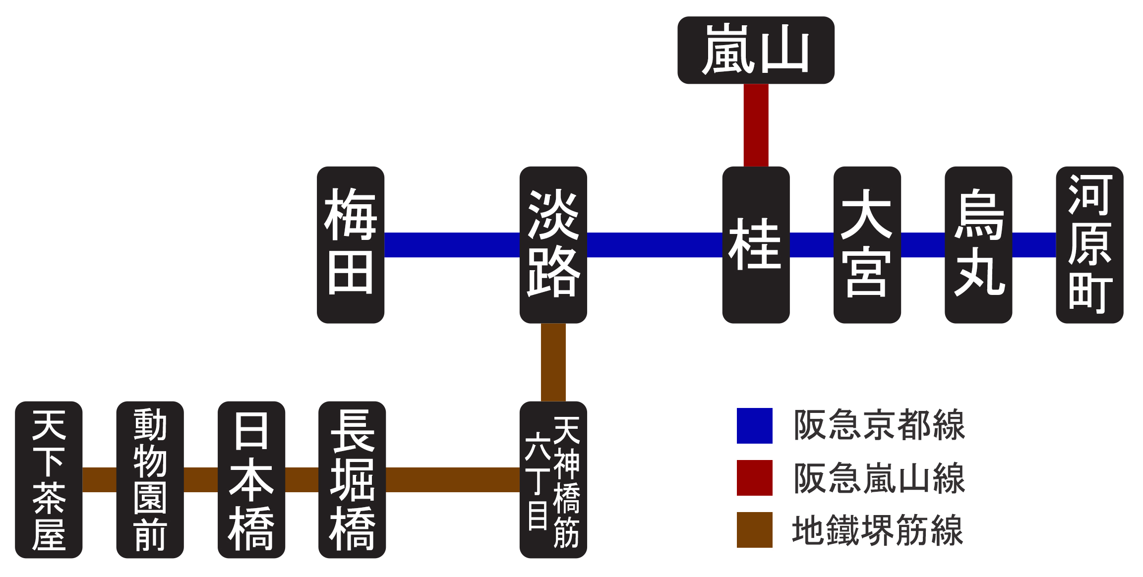 大阪京都交通懶人包 阪急電鐵 京都線、嵐山線