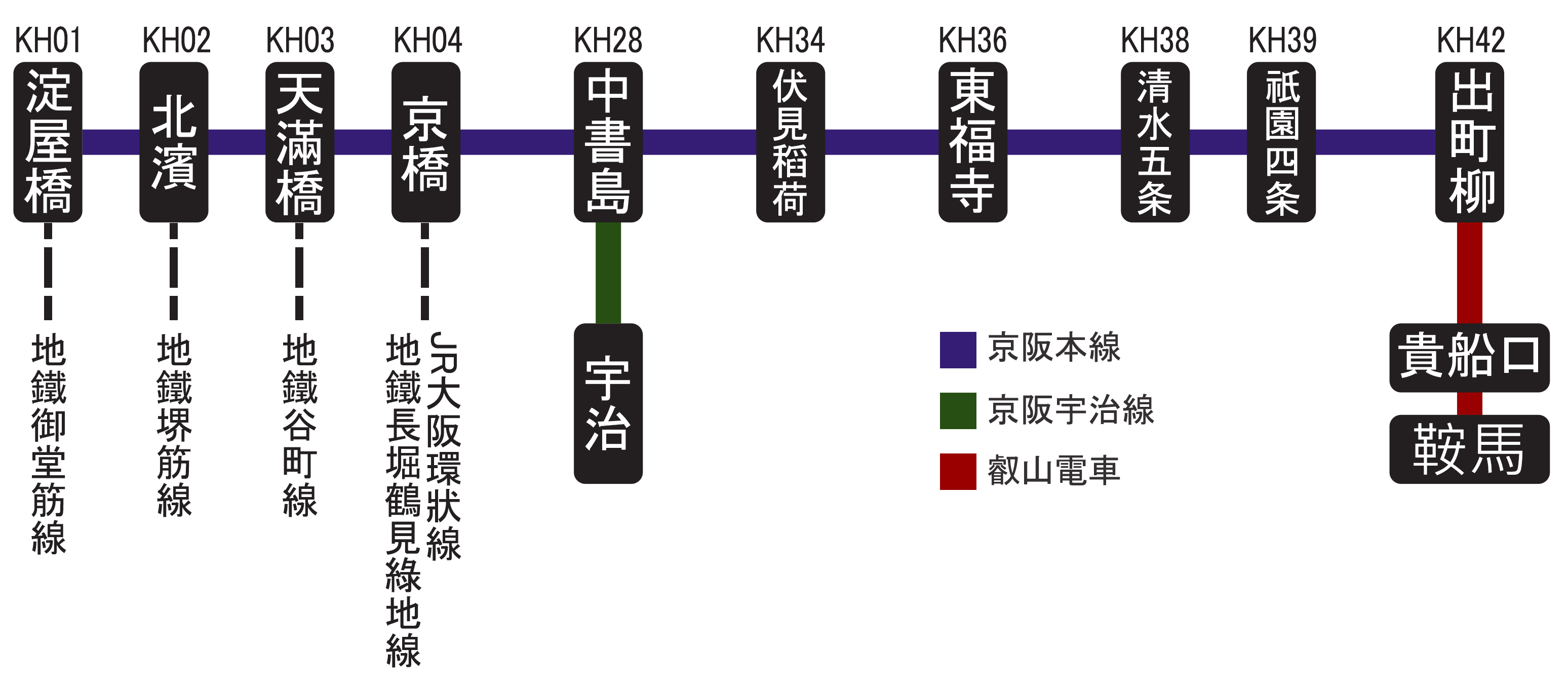 大阪京都交通懶人包 京阪電車 京阪本線