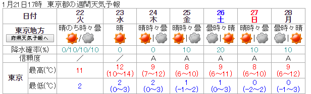 東京穿衣懶人包 春夏秋冬四季天氣穿搭懶人包 Handler 嚮導