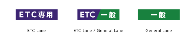 ETC卡 Electric Toll Collection System