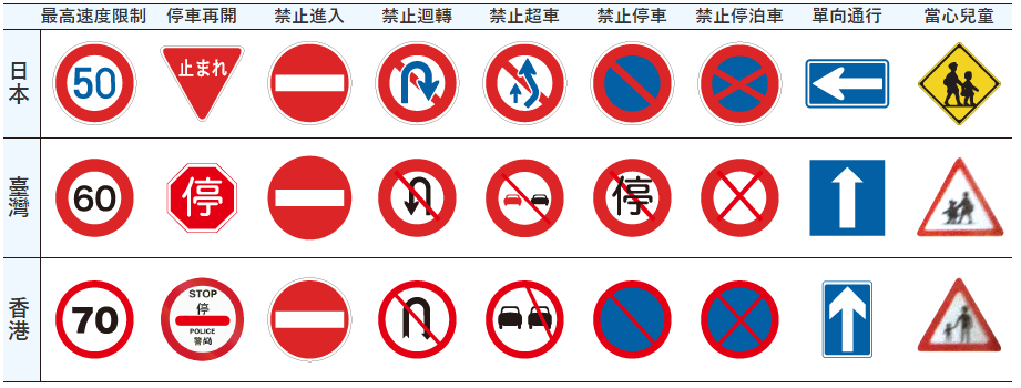 日本交通標誌