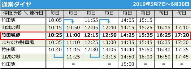 竹田城跡周遊巴士（天空巴士）時刻表
