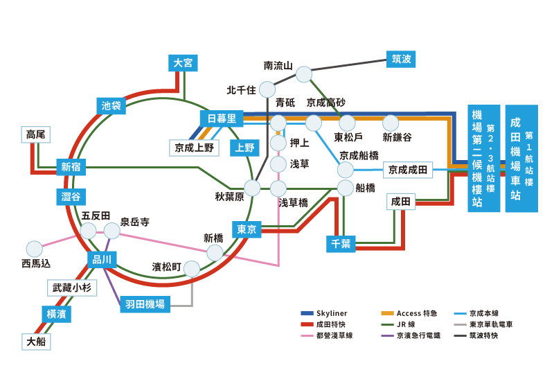 成田機場交通 鐵路 京成電鐵（Skyliner、成田Access、京成本線）JR（成田N'EX Narita Express）