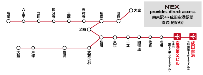 成田特快N'EX（Narita Express）成田機場交通 直達東京、澀谷、新宿、池袋 成田特快N'EX（Narita Express）車費2,470円 成田特快N'EX（Narita Express）時刻表 成田特快N'EX（Narita Express）班次表 成田特快N'EX（Narita Express）路線圖