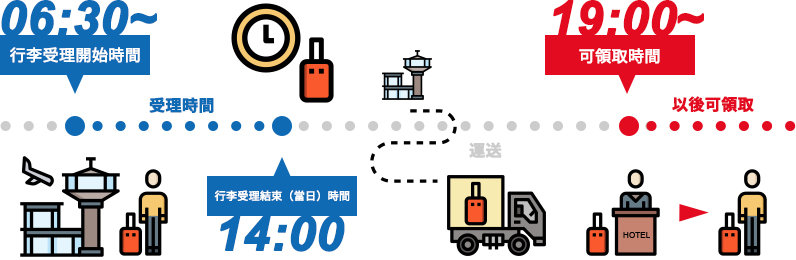 當日行李運送｜KABS（Kansai Airport Baggage Service）大阪機場 關西機場 關西國際機場 KIX 當日行李運送服務 即日送抵酒店