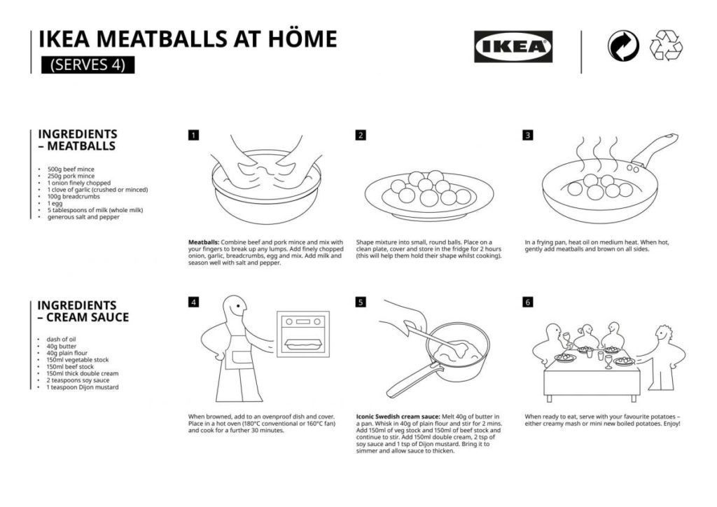 簡易食譜 小食 IKEA 瑞典肉丸 IKEA肉丸食譜 自製 IKEA 忌廉汁肉丸 IKEA肉丸